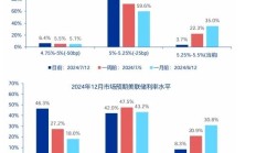 申万宏源策略：美联储降息交易在A股的演绎