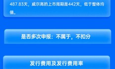 民生证券保荐威尔高IPO项目质量评级C级 募资近10亿元 上市首年扣非净利润下降20%