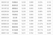 下周影响市场重要资讯前瞻：12月PMI数据将公布，这些投资机会最靠谱