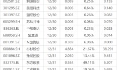 下周影响市场重要资讯前瞻：12月PMI数据将公布，这些投资机会最靠谱