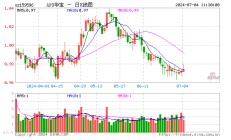 茅台突发跳水，美的集团、紫金矿业力挺指数！A50ETF华宝（159596）逆市上涨，实时成交突破1亿元！