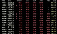 A股，行情生变！