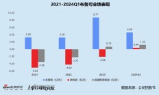 布鲁可赴港上市：平均成本不足10元、奥特曼IP即将到期 何以撑起72亿估值？