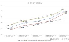 市场在交易什么？