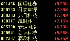 11:00，A股发生了什么？背后的推手曝光