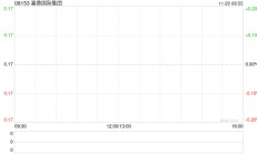 嘉鼎国际集团接获法定要求偿债书