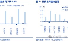 【申万固收|转债周报】转债估值坚挺，继续看多