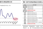 海通证券首席经济学家：牛还在！