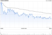 招商银行获平安资管增持293万股 每股作价约38.17港元