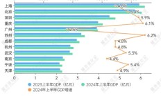 GDP十强“守门员”之争，谁能胜出？