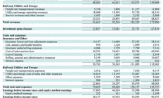 2769亿美元！“股神”巴菲特二季度持有现金再创新高，苹果持仓腰斩