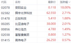 全球智能手机市场复苏 国内消费电子股“春天”来了？
