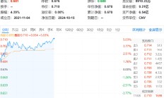 地产ETF（159707）上涨逾5%，万科A领跑8%！楼市“银十”持续升温，基本面转折点或显现