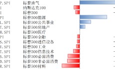 美股回调后迎来上涨 关注通胀及科技等因素影响