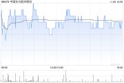 中国东方航空股份拟向中国东航集团转让研发中心100%股权和上海飞培100%股权