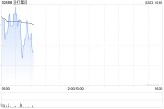 渣打集团1月30日斥资581.96万英镑回购53.84万股