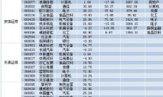 A股市场“捡钱时代”：券商火爆过后，哪个板块会异军突起？这份金股名单众望所归，抓住最后的抄底机会