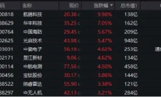 大国重器，尖端科技！“AI+国防军工”引领深刻变革，机构：国防军工或进入布局期！