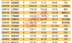 “芯芯”向荣 这些半导体龙头被盯上！