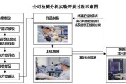 赋能半导体产业链高质量发展，胜科纳米科创板IPO上会在即