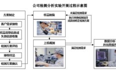 赋能半导体产业链高质量发展，胜科纳米科创板IPO上会在即