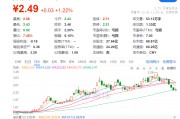 奥瑞德四个月内两换董事长，前三季亏超2000万元涉案金额高达上亿元