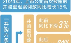 知名VC启明创投豪掷4.5亿元控股A股公司天迈科技引关注—— “黄金捕手”大举出手 私募股权基金能否给A股添把火