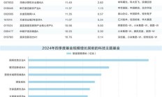 人工智能再掀热潮 节后首周科技类基金普涨