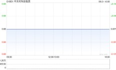 中关村科技租赁与光子云(北京)网络技术订立融资租赁协议