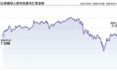 人民币汇率被动调整：短期或承压 大幅走弱风险可控