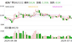 威海广泰：可转债转股价格调整为9.3元/股