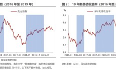 民生证券：“特朗普交易”分析框架指南