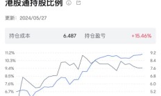 港股通持股比例创新高 Keep持续合作骑行、马拉松等专业赛事