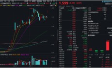 超28亿元资金增持！“金融+政策+技术”三端驱动，金融科技ETF（159851）标的指数近3月暴涨超127%