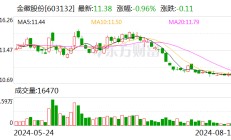 主力产品产销两旺 金徽股份上半年净利润增长41%