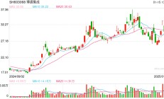 财说 | 硬蹭豆包概念，博通集成能靠AI翻身吗？