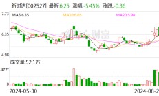 新时达：截至目前公司尚未与人形机器人公司开展合作及相关业务