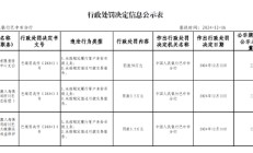 泰康人寿四川巴中中心支公司被罚50万元：因未按规定履行客户身份识别义务 未按规定报送可疑交易报告