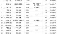 20余家央国企出清保险公司离场，国资委“退金令”下价值超57亿元保险股权何以为家？