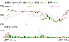 科林电气控股权之争后续：公司起诉三名高管索赔2000万 董秘称诉讼理由不成立