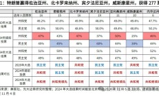 高瑞东:特朗普重返白宫，如何冲击世界？