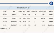 行业ETF风向标丨高端制造板块强势反弹,机械ETF半日涨幅达2%