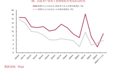 中泰证券：2025年资本市场将有哪些“预期差”？