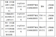 建设银行上海市分行因贷款管理严重违反审慎经营规则被罚110万元