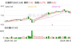 贷款三查不尽职形成重大损失 交行湖北分行被罚490万