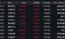 龙头资产吹响反攻号角！龙头宽基A50ETF华宝（159596）涨超3%冲击六连阳！主力资金狂涌