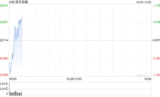 恒指低开0.45% 内房股表现较好