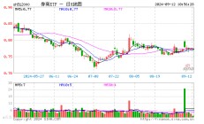 一条主线，三重底部，券商板块配置性价比被看好，券商ETF（512000）近2日连续吸金超8200万元