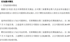 富美特选举孙其霞为公司董事长 2023年公司净利578.74万