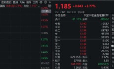 “牛市旗手”开盘急升，券商ETF（512000）直线拉涨近4%，第一创业、华林证券双双涨停